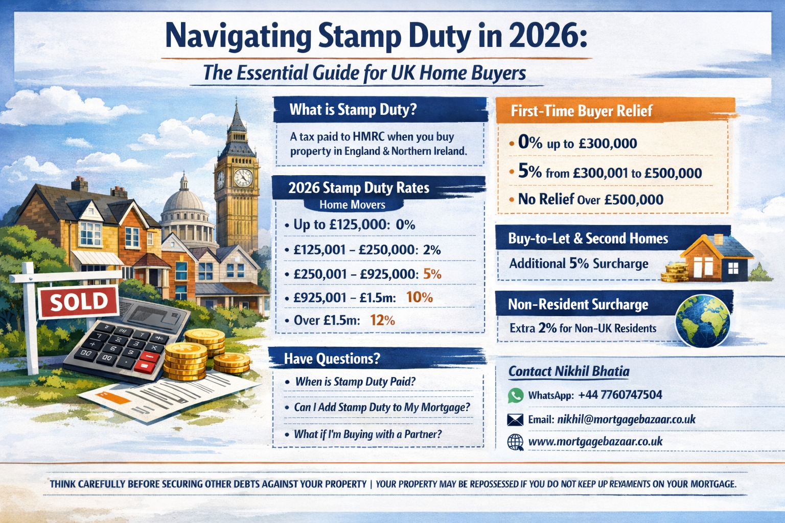 Navigating Stamp Duty in 2026: The
Essential Guide for UK Home Buyers