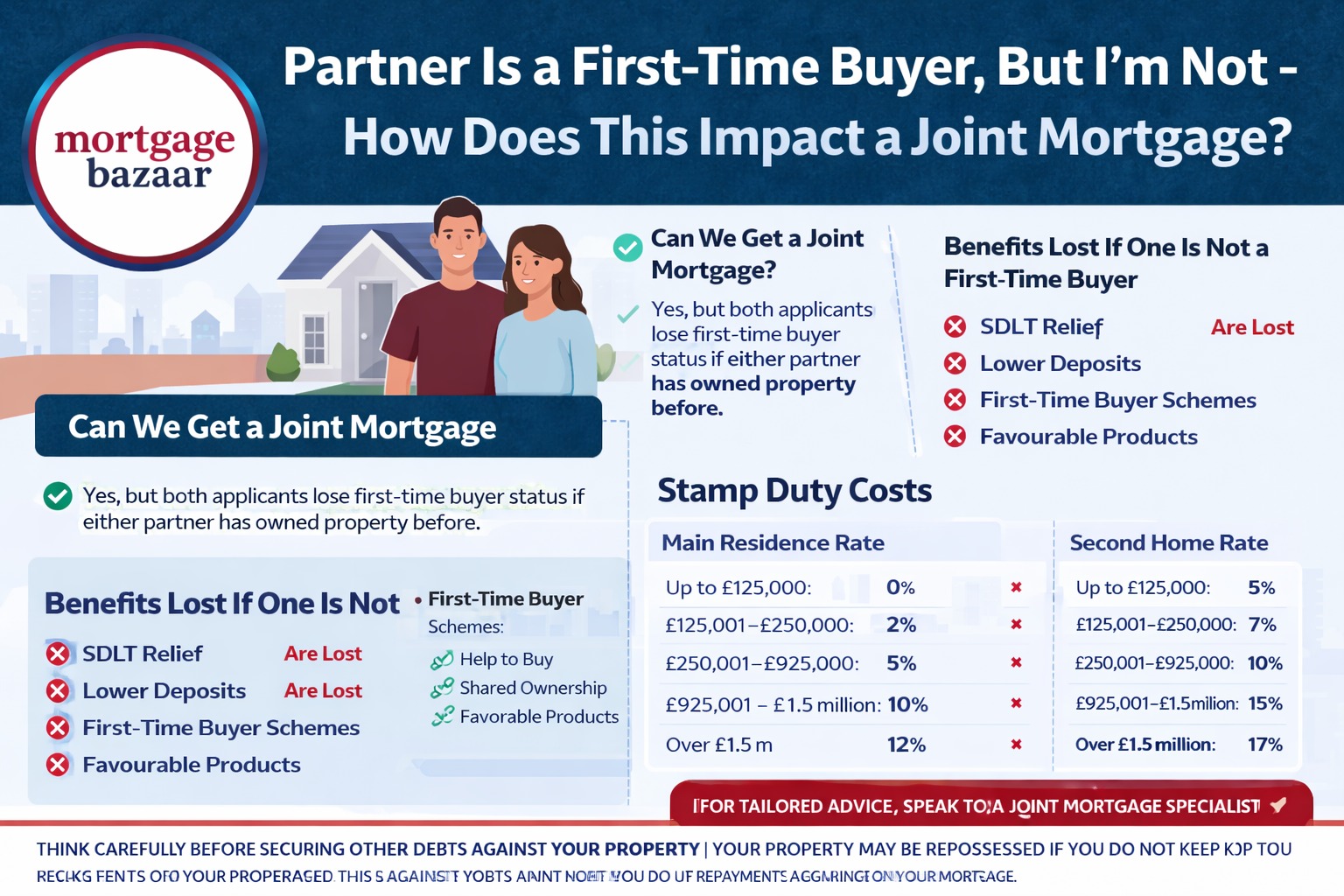 Partner Is a First-Time Buyer, But I’m Not –
How Does This Impact a Joint Mortgage?