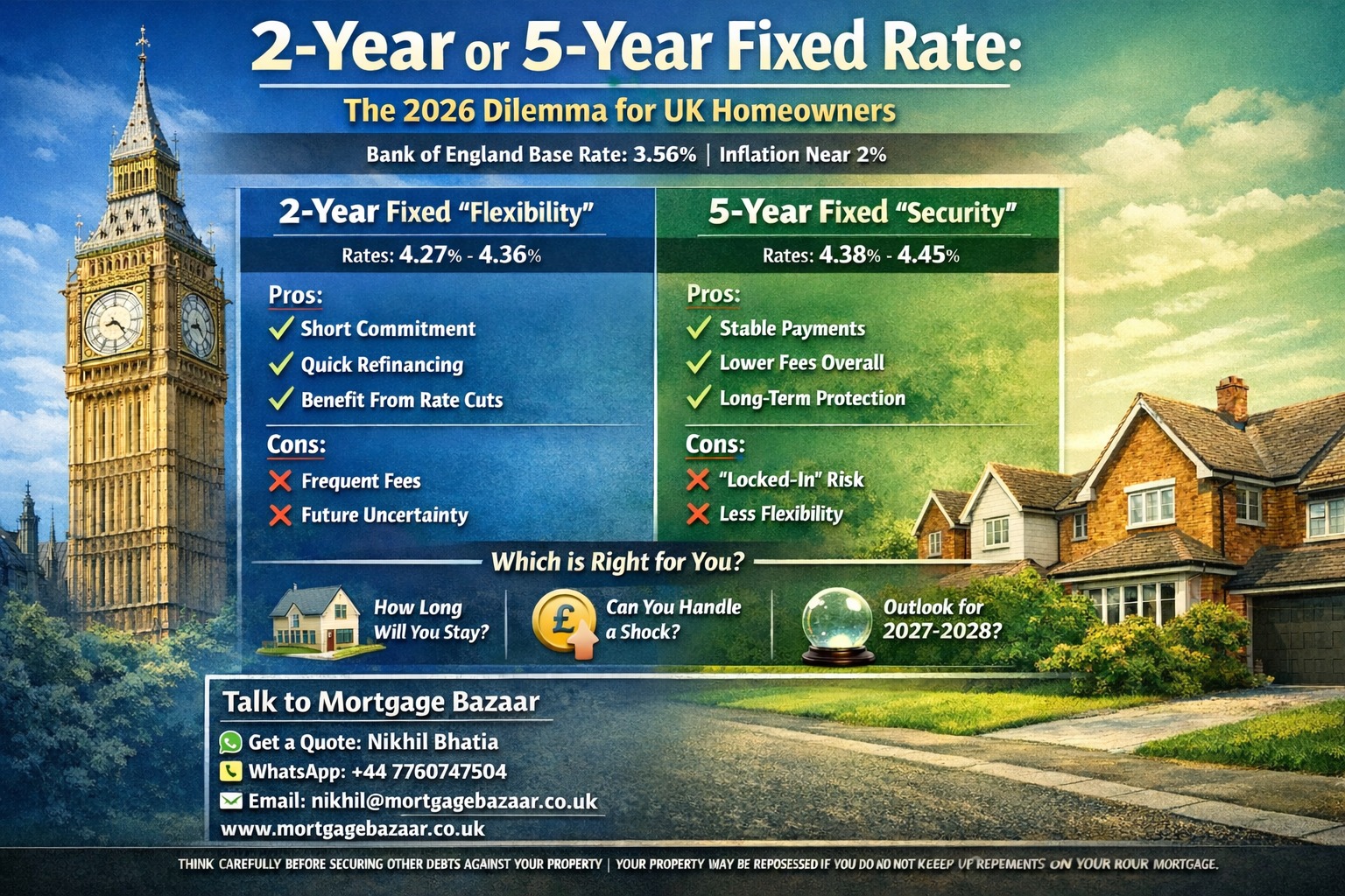 2-Year or 5-Year Fixed Rate: The 2026
Dilemma for UK Homeowners
