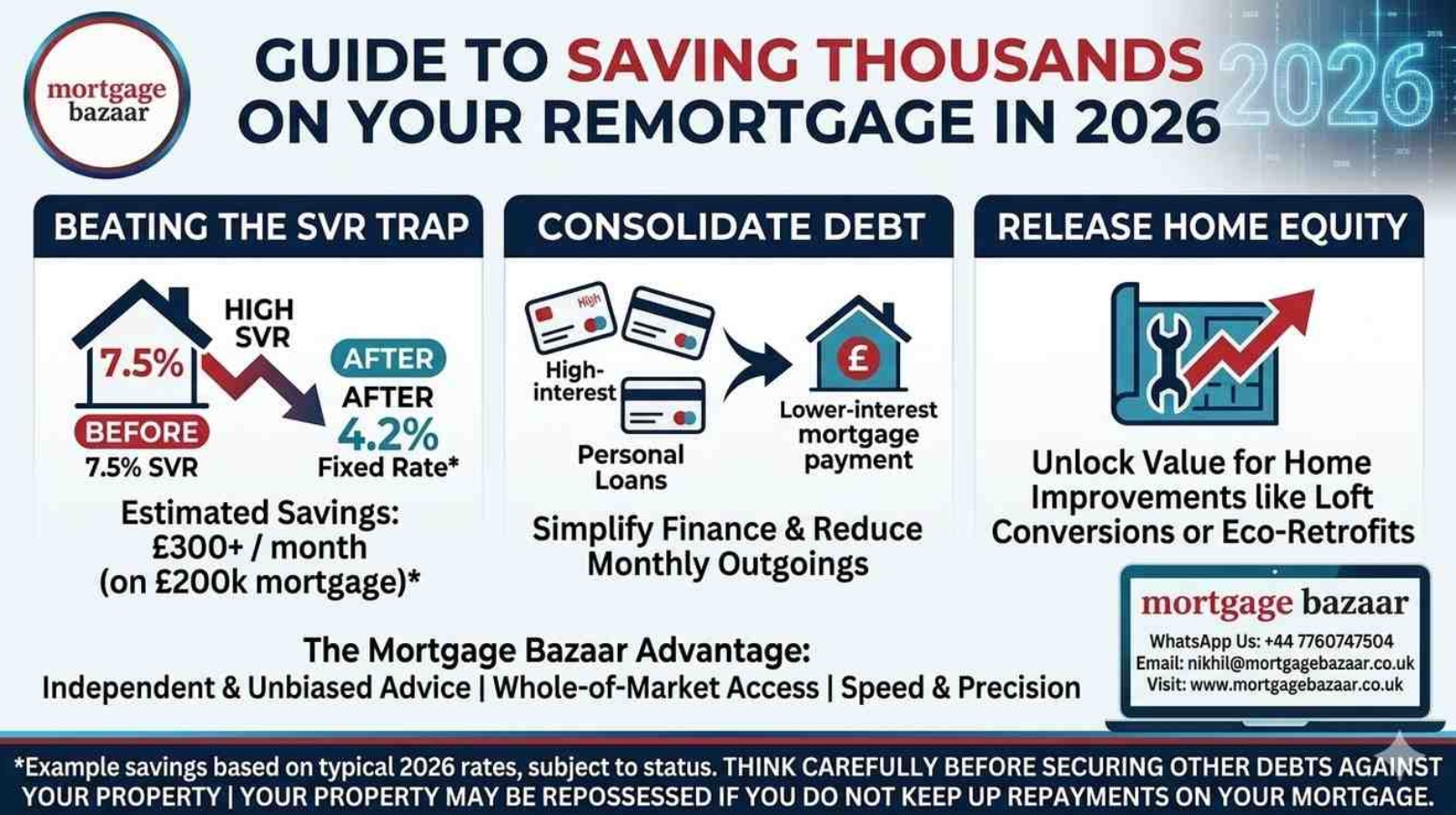 Is your Mortgage Deal Fixed Rates coming to an end? Here is Your 2026 Guide to Saving Thousands