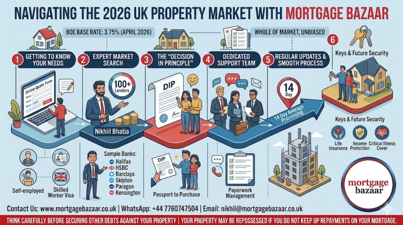 Navigating the 2026 UK Property Market: How MORTGAGE BAZAAR Mortgage Brokers Secure Your Future