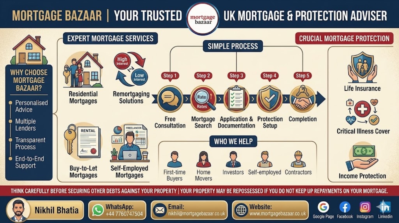 Mortgage Adviser UK | Mortgage Protection – Mortgage Bazaar