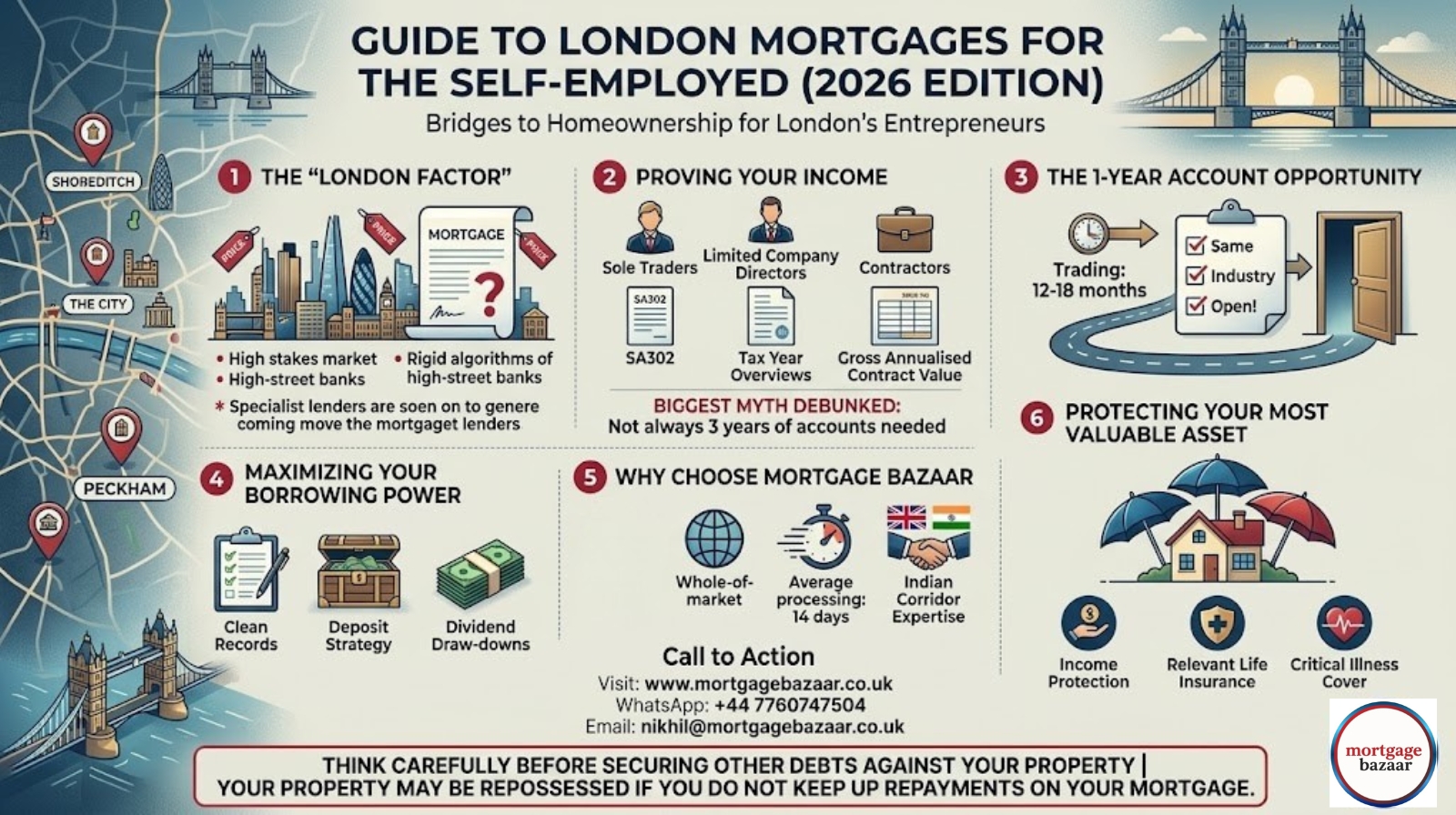 Navigating Self-Employed Mortgages in London: The 2026 Professional’s Guide