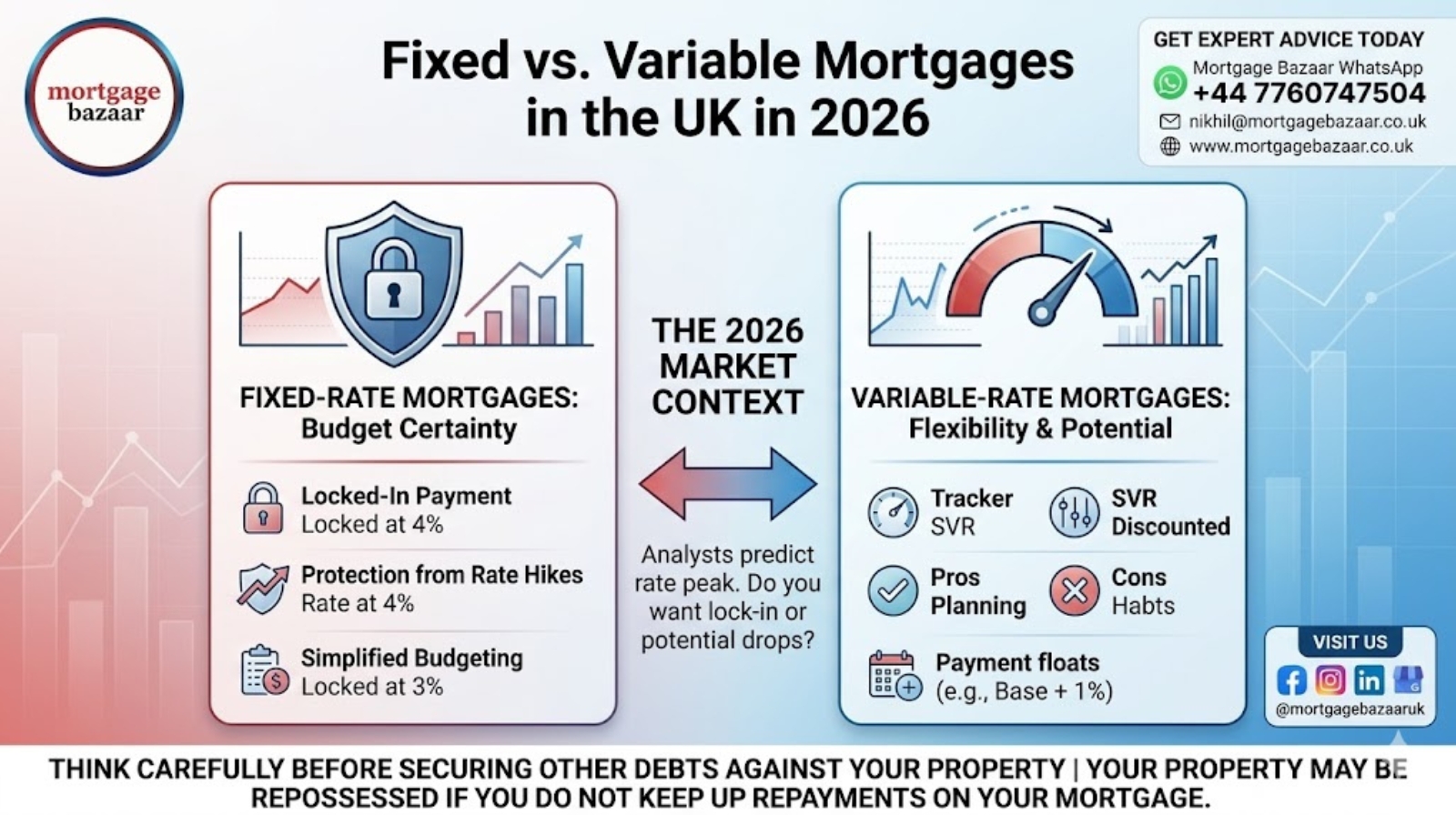 Fixed vs. Variable Mortgages in the UK: Which is Right for You in 2026?
