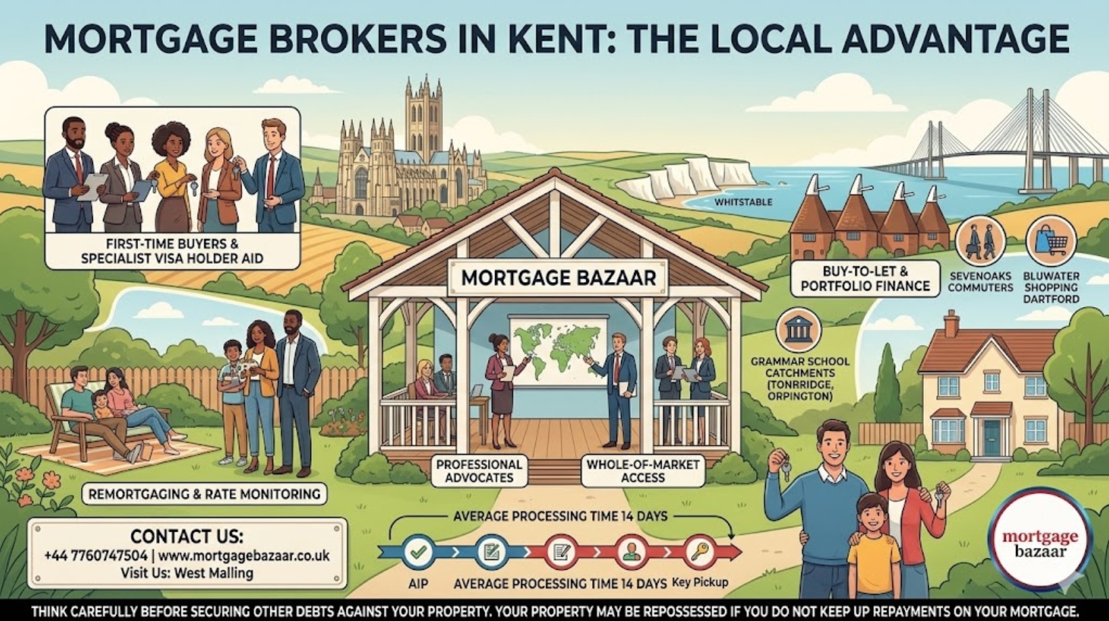 Mortgage Brokers in Kent: Why Local Expertise Matters for Your Property Journey