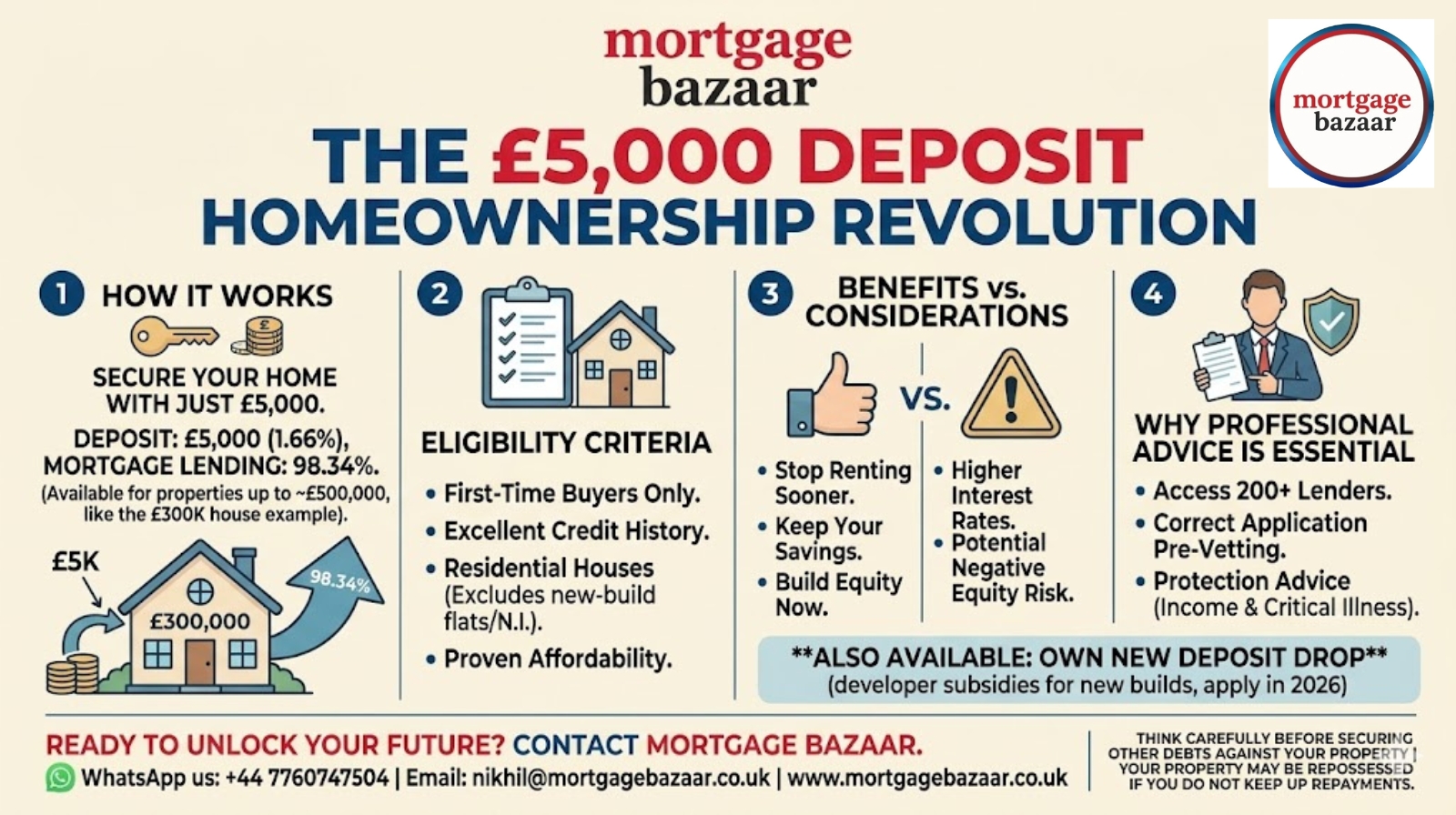 Secure Your First Home in the UK with Just a £5,000 Deposit: The 98.34% Mortgage Revolution