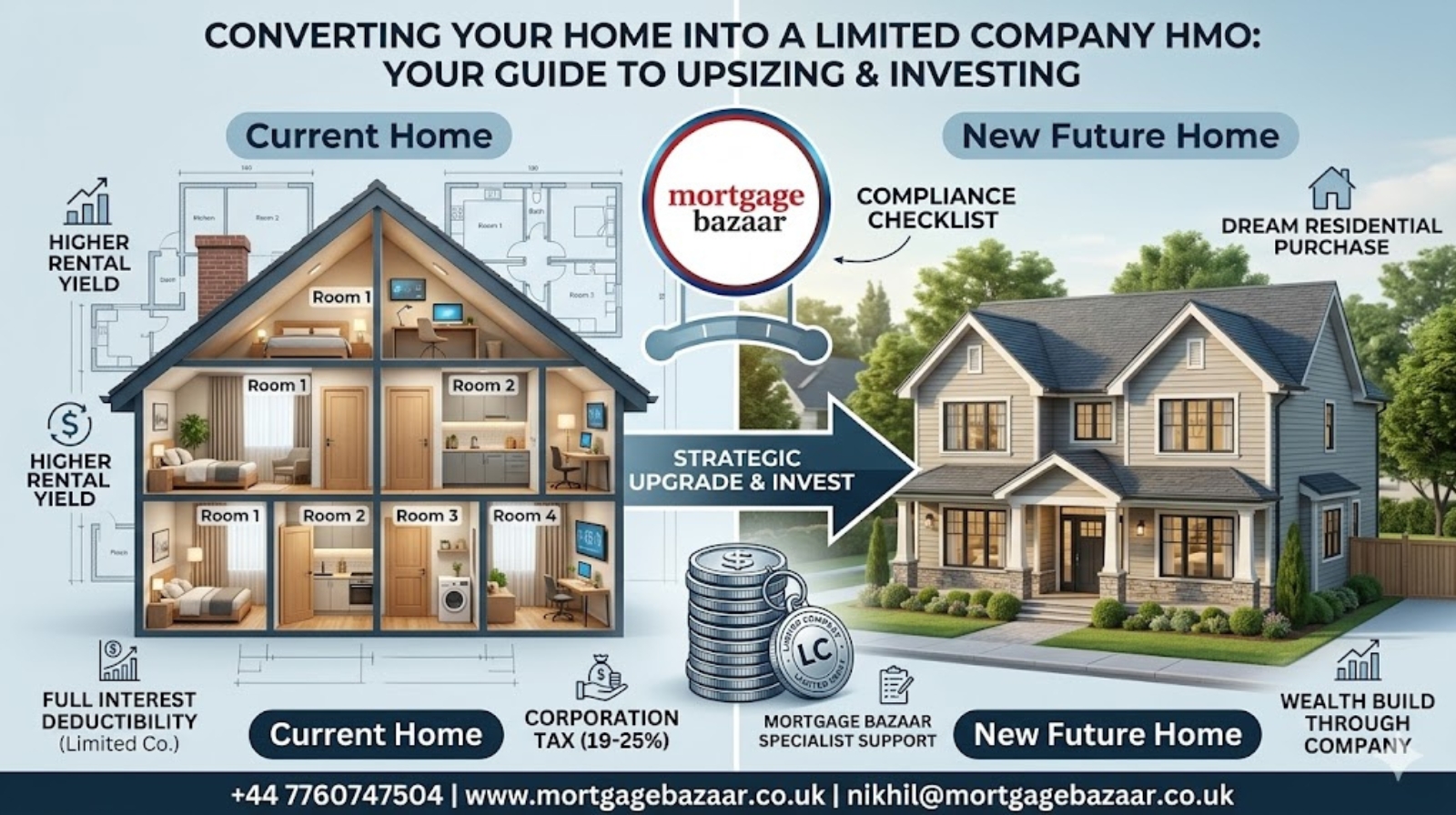 Converting Your Home into a Limited Company HMO: A Strategic Guide to Upsizing and Investing