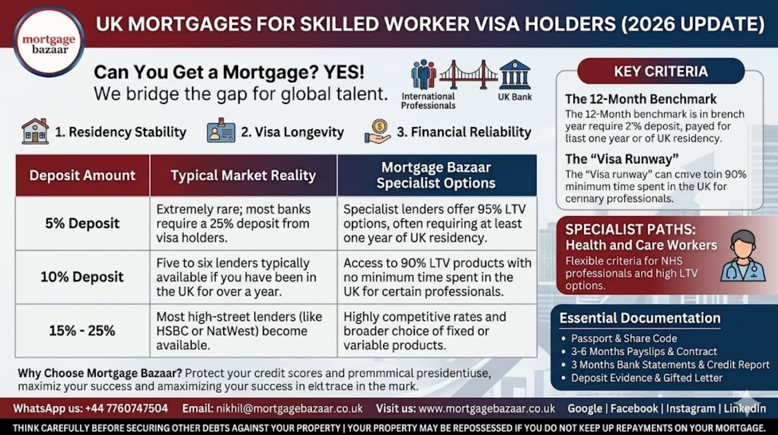 Best Mortgage Options for Skilled Worker Visa Holders
