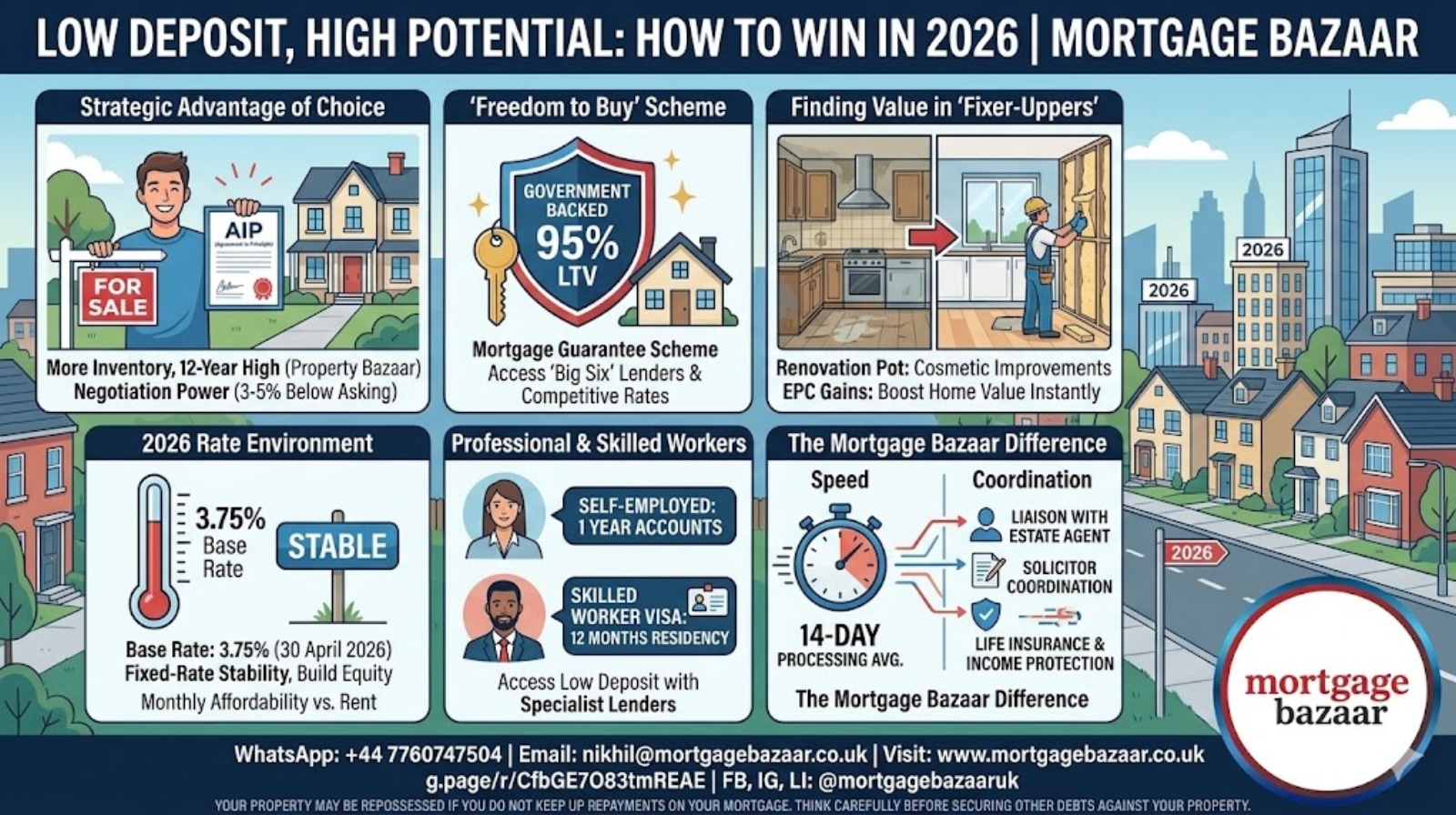 Low Deposit, High Potential: How to Win in a 2026 “Buyer’s Market”